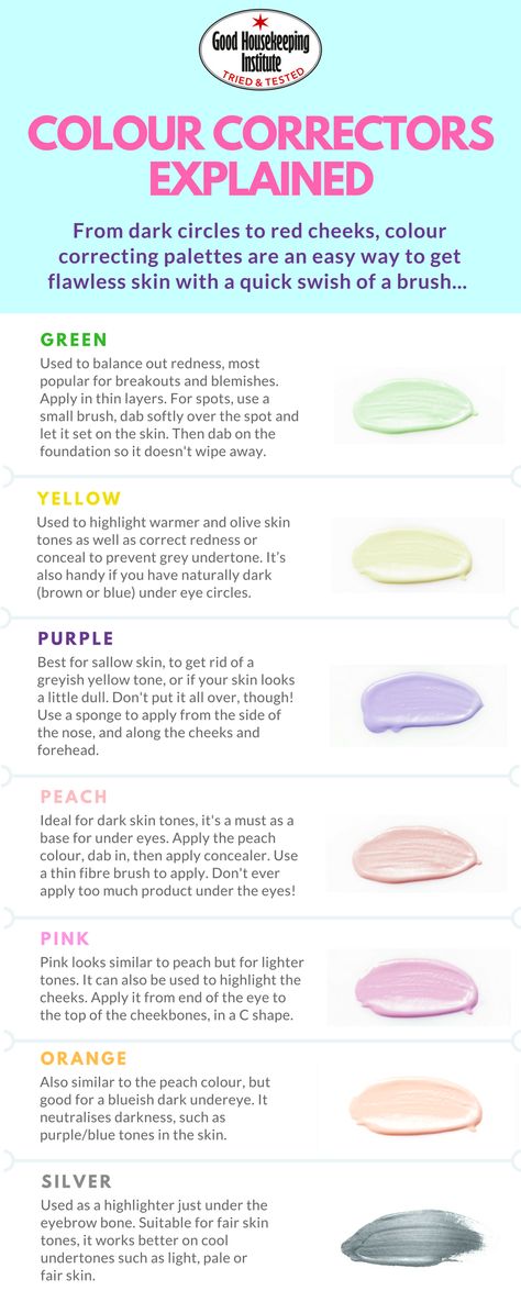 Object Color Corrector Guide, Colour Correcting Makeup, Color Correcting Palette, Colour Corrector, Color Correcting Concealer, Dark Spots On Face, Olive Skin Tone, Anti Redness, Makeup Help