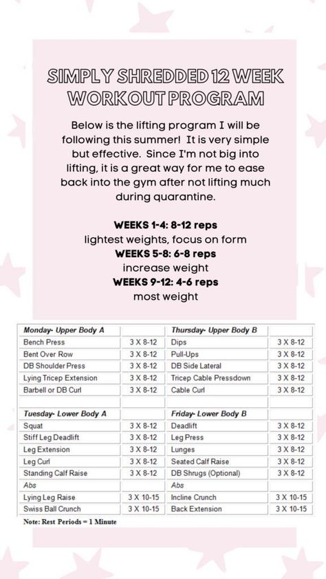 4-week  to build muscle, burn fat, and get in shape. #gym #workout #women #fitness Easing Back Into The Gym, Weekly Weight Lifting Schedule For Women, Getting Back Into The Gym, Week Of Workouts Gym, Female Workout Plan Gym, Simple Gym Routine, Weight Lifting Plan For Women, Weekly Weight Lifting Schedule, Womens Weight Lifting Plan