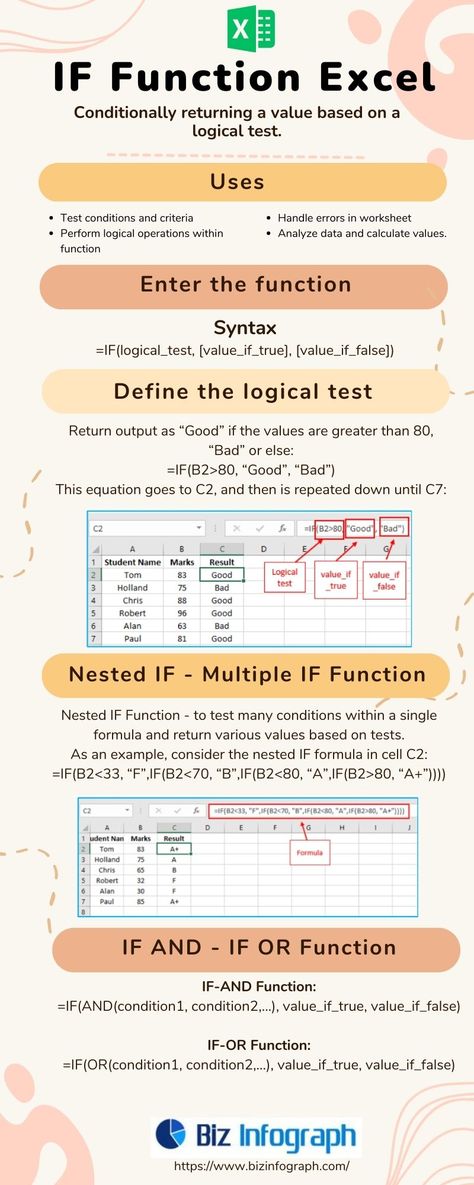 if function in excel Excel If Function, If Function In Excel, Excel Design Ideas, Excel Functions And Formulas, Excel Aesthetic, Visual Basic Programming, Advance Excel, Tally Prime, Excel Tricks