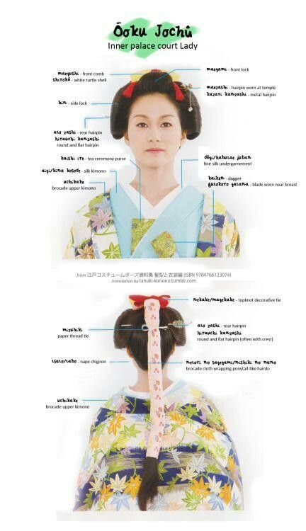 Japanese Traditional Clothing, Japanese Costume, Traditional Hairstyle, Clothing Guide, Japanese History, Japanese Geisha, Japan Culture, Japanese Hairstyle, Kyushu