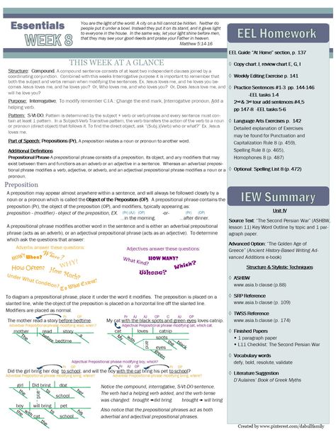 Aligns with Classical Conversations Essentials Cycle 1, Week 8. Classical Conversations Essentials Tutor, Classical Conversations Essentials, Cc Foundations, Diagramming Sentences, Cc Essentials, Educational Technology Tools, Technology Tools, Classical Conversations, English Resources