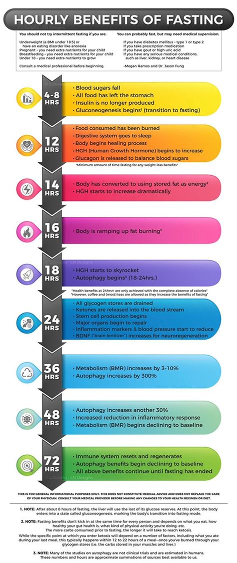 Intermittent Fasting Hours, Benefits Of Fasting, Uric Acid, Herbal Healing, Body Healing, Food Tasting, Growth Hormone, Medical Prescription, Healing Process