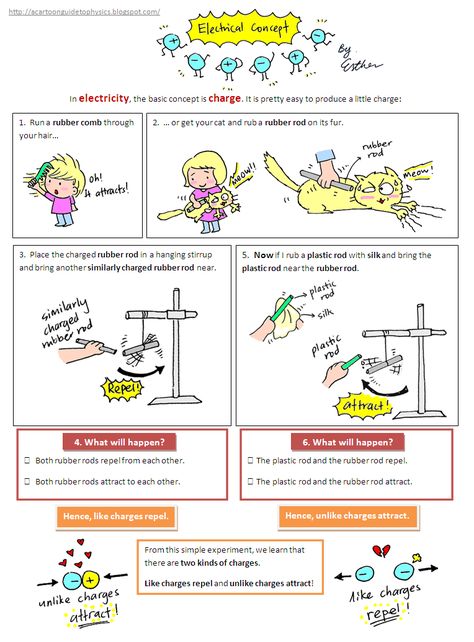 Scientoonics – Study of Scientoons? – Scientific Scribbles Physics Pictures, Physics A Level, Physical Science Projects, Physics Electricity, Physical Science Experiments, Physical Science High School, Electrical Machines, Science Fair Project Ideas, Newtons Laws Of Motion