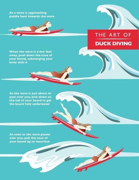 Surf Ireland, Indoor Surfing, Duck Diving, Monalisa Wallpaper, Surfer Life, Surf Training, Surfer Lifestyle, Alana Blanchard, Surfing Tips