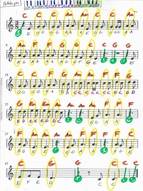 Hallelujah (Rufus Wainwright) Fake Sheet in C Major Piano Keyboard Notes, Rufus Wainwright, Beginner Piano Music, Christmas Piano, Easy Piano Songs, Harps Music, Ukulele Music, Easy Piano Sheet Music, C Major