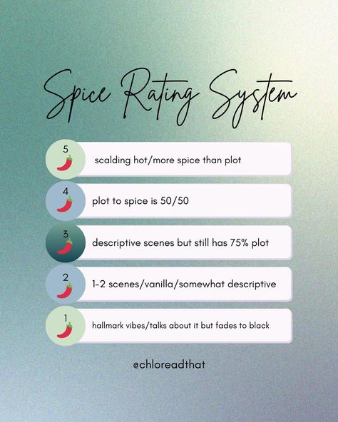 my book rating system 📖⭐️🎧💝✔️ do you have a scale you follow when you rate books? Book Spice Rating Scale, How To Rate Books, Rating System Book Journal, Book Rating System, Book Rating, Journal 2025, 2024 Books, Book Content, Rating Scale