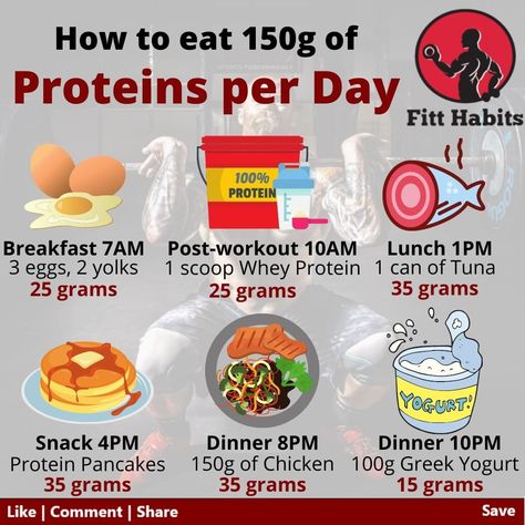 What 100g Of Protein Looks Like, 150 Protein Meal Plan, 150grams Protein, 150 G Protein Meal Plan, Protein Amounts In Food, 100g Protein A Day, 150g Protein A Day, High Protein Daily Meal Plan, 100g Protein Meal Plan