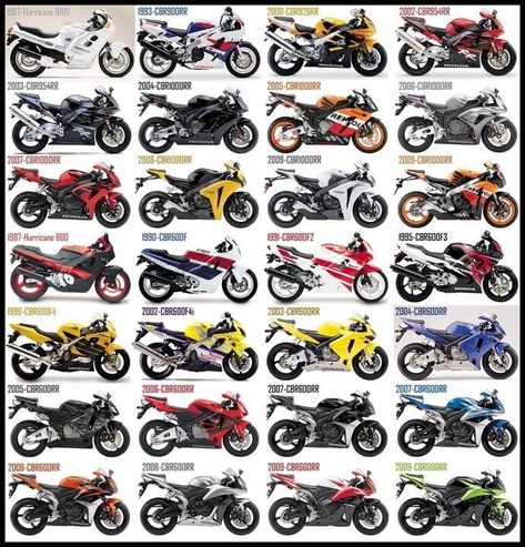 Sportbike Motorcycles, Bike Riding Tips, Image Moto, Motorcycle Drawing, Motorcross Bike, Custom Sport Bikes, Motorbike Design, Biker Aesthetic, Motorcycle Aesthetic