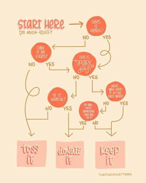 Work Flow Chart, Working Too Much, Flow Chart, Cleaning Organizing, Declutter, Google Drive, Drive