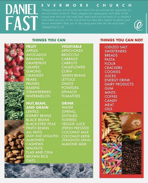 Fruit Fasting 3 Day, Daniel Diet Recipes, Daniel Fast Food List, Fasting Meals, Daniel Fast Diet, Daniel Fast Meal Plan, Daniel Diet, Fasting And Prayer, The Daniel Plan