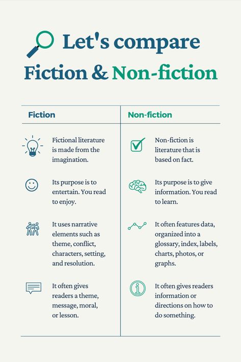 Fiction Vs Nonfiction, English 101, Infographic Poster, Fiction And Nonfiction, 2024 Vision, Non Fiction, Teacher Classroom, Poster Template, Classroom Ideas