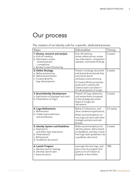 Brand Creation Process, Brand Development Process, Brand Design Process, Brand Strategy Templates, Branding Brief, Branding Checklist, Brand Partnerships, Agency Branding, Brand Marketing Strategy