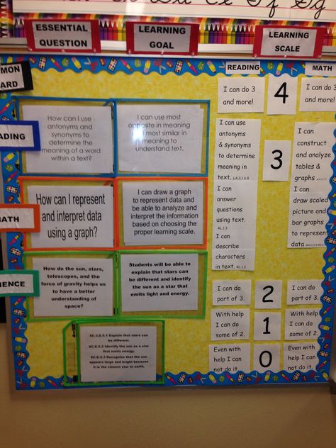 Great example from one of my teachers incorporating scales within the common board configuration! Feedback Wall, Proficiency Scales, Objectives Display, Agenda Board, Focus Walls, Ib Classroom, Student Self Assessment, Focus Boards, Visible Learning