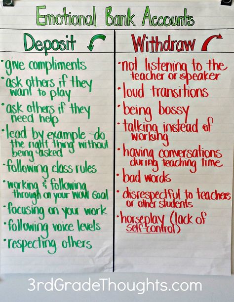 Back to School Idea- introduce the concept of emotional bank accounts.  When students make good choices, they are making deposits.  When students make poor choices, they withdraw. Sewing Sheets, Emotional Bank Account, Teaching Leadership, Peaceful Classroom, Growth Mindset Resources, Classroom Incentives, Responsive Classroom, Whole Brain Teaching, Leader In Me