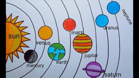 Planet Easy Drawing, Planets Drawing Solar System, Planetele Sistemului Solar, Solar System Drawing For Kids, Planet Drawing Simple, Drawing Of Solar System, Drawing Solar System, 3d Solar System Project, Drawing Planets