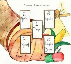 Lammas is one of the sacred days on the Pagan Wheel of the Year. It falls on the 1st of August for the Northern Hemisphere and the 1st of February in t ... Oracle Spreads, What Are Tarot Cards, Harvest Celebration, Learning Tarot Cards, Tarot Card Spreads, Tarot Tips, Tarot Spread, Tarot Astrology, Tarot Learning