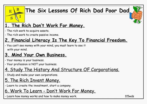 Rich dad poor dad six lessons Small Business Promotion Ideas, Rich Dad Poor Dad Summary, Rich Dad Poor Dad Quotes, Rich Dad Poor Dad Book, Promote Small Business, Success Principles, Rich Dad Poor Dad, Money Management Advice, Minding Your Own Business