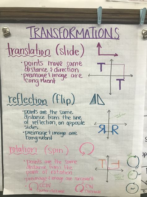 Transformations anchor chart (photo only) Dave Gilmore, Translations Math, Geometry Anchor Chart, Transformations Math, Geometry Notes, High School Math Classroom, Geometry Lessons, Teaching Geometry, Geometry High School