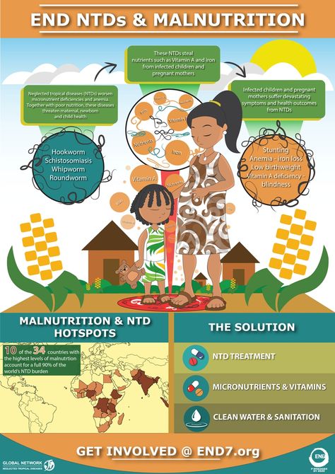 End Malnutrition and Neglected Tropical Diseases | End7 Malnutrition Poster, Diwali Drawing, World Water Day, Global Health, Water Day, Environmental Pollution, Pregnant Mother, Childrens Health, Health Issues