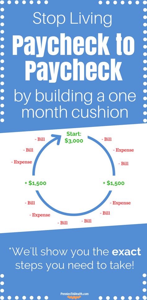 How To Get One Month Ahead On Bills, One Month Ahead Budget, How To Get A Month Ahead On Bills, How To Get Ahead Financially, One Month Ahead Savings Challenge, Mindful Spending, Planning Center, Bills Budget, Budget Money