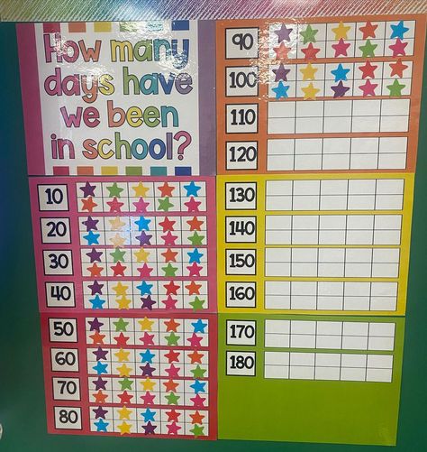 Keepin’ Up With The Kinders on Instagram: “100 days of school! 80 days until summer!!😍☀️” Days Of School Countdown, 10 Days Of School Countdown, Days Left Of School Countdown, Abc Countdown To Summer Kindergarten, School Countdown, 100 Days Of School, 100th Day, The 100, Instagram