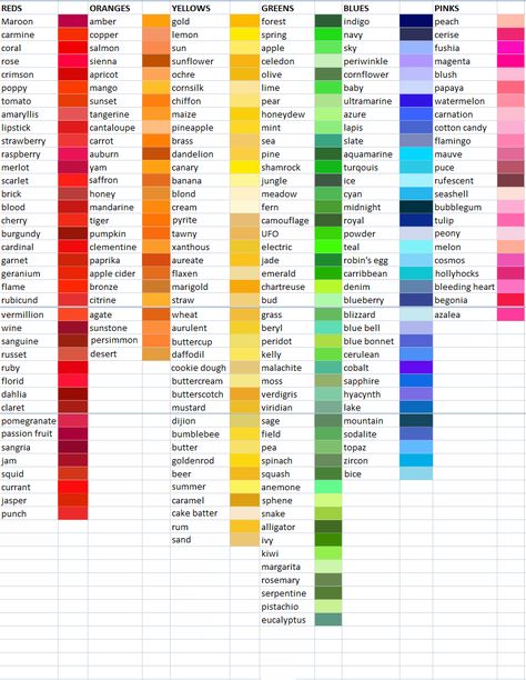 Color Inspired Names, Fabric Names List, Fabrics Names List, Pencil Numbers, Berry Names, Unique Color Names, Color Names Chart, All Colours Name, Colour Names