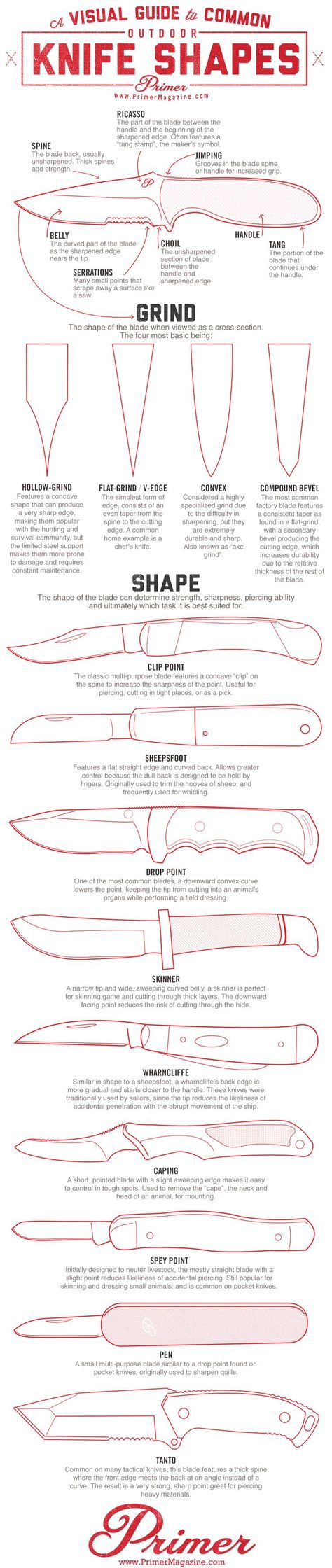 common outdoor knife shapes, clip point, drop point, sheepsfoot, skinner, wharncliffe, caping, spey point, pen knife, tanto, parts of a knife: Systema Martial Art, Messer Diy, Pen Knife, Knife Shapes, Hantverk Diy, Knife Skills, Wrench Sizes, Drop Point, Outdoor Knife