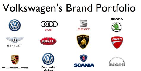 Logos of Volkswagen's 12 brands. Lamborghini Price, Lamborghini Logo, Aventador Lamborghini, Vw Group, Tata Motors, Heavy And Light, Lamborghini Veneno, Fuel Prices, Volkswagen Group