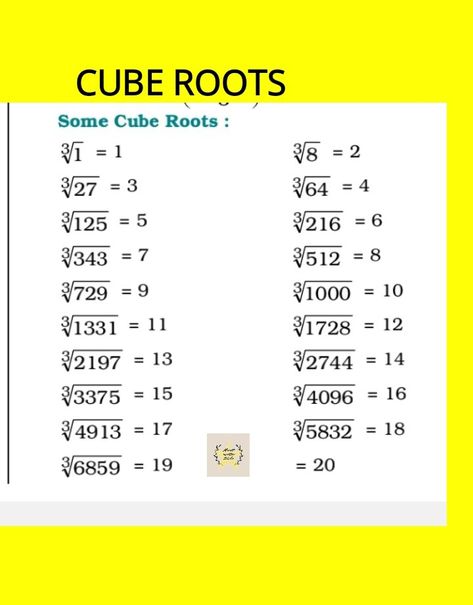 Cube of 1 to 20 Cube Root, Ssc Cgl, Maths Puzzles, Math Tricks, Math Resources, High Level, Quick Saves, Maths Resources