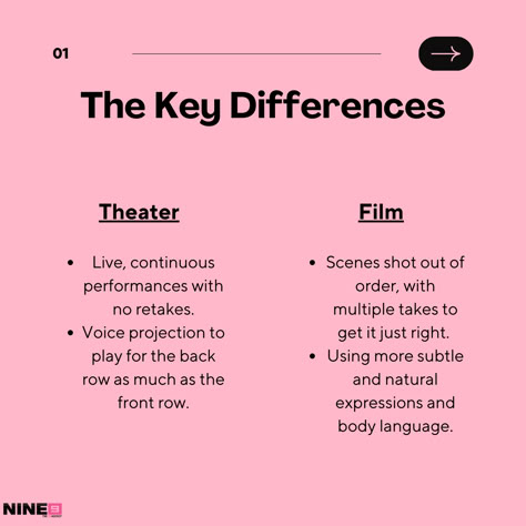 Navigating the fascinating journey from theater to film and vice versa 🤩 Swipe to discover the secrets to success in both realms!
#film #theatre #acting #actingtips #actor Books About Acting, Memorizing Lines Tips Acting, Theatre Tips Acting, How To Start Acting, Actor Affirmations, Acting Manifestation, Acting Tips For Beginners, Acting Prompts, Actress Tips