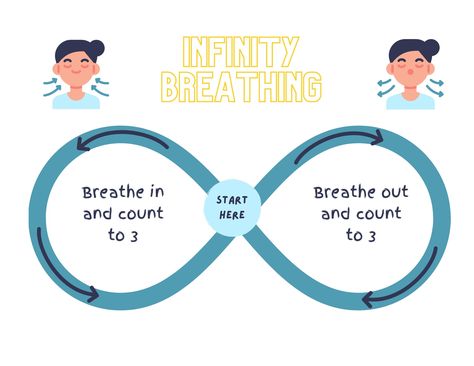 Five Finger Breathing, Infinity Breathing, Breathing Visuals, Lazy 8 Breathing, Rainbow Breathing Printable Free, Rainbow Breathing Printable, Deep Breathing Exercises For Kids, Coping Skills Activities, Conscious Discipline