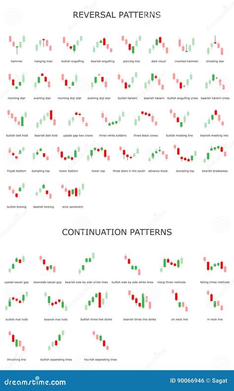 Forex Candlestick Patterns, Continuation Patterns, Reversal Patterns, Salam Ramadhan, Trading Patterns, Candlestick Chart Patterns, Chart Patterns Trading, الشموع اليابانية, Technical Trading