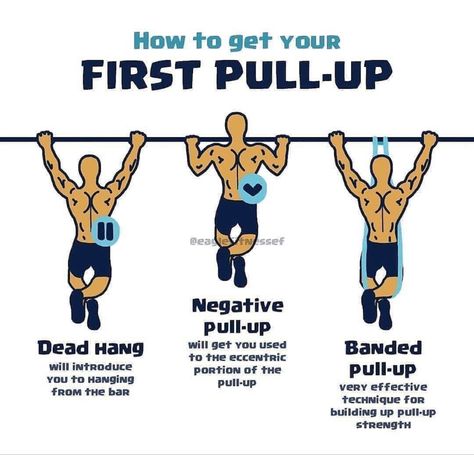 Follow these progressions to do your first pullup! Convict Conditioning, Pull Up Workout, Crossfit At Home, Gym Workout Chart, Gym Tips, Calisthenics Workout, Workout Chart, Calisthenics, Pull Up