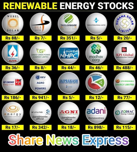 ✅Startup Story: Renewable Energy Stocks ⚡⚡ 💸💸💸❤❤ #stocks #stockmarket #share #investment #moneymaker #indialove Investing Infographic, Money Management Activities, Shorts Ideas, Financial Literacy Lessons, Stock Chart Patterns, Stock Market Courses, Finance Lessons, Stock Market Quotes, Online Stock Trading