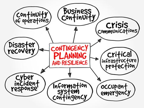 Contingency planning is not planning for the unpredictable. It is about planning for events that may or may not happen. That sounds like an impossibly large Supply Chain Logistics, Thinking Strategies, Contingency Plan, Disaster Response, Leadership Management, Senior Management, Business Continuity, Media Planning, Emergency Plan