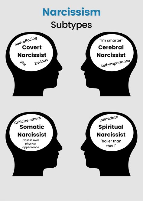 Types Of Narcissists, Empath Traits, Healing Inspiration, Narcissistic Personality, Psychology Research, Lack Of Empathy, Narcissistic Behavior, Interpersonal Relationship, Personality Disorder