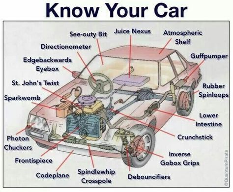 Common translations pertaining to the parts of most cars. Parts Of A Car, Car Facts, Wallpaper Luxury, Car Care Tips, Funny Car Memes, Automobile Engineering, Automotive Mechanic, Automotive Engineering, Car Essentials