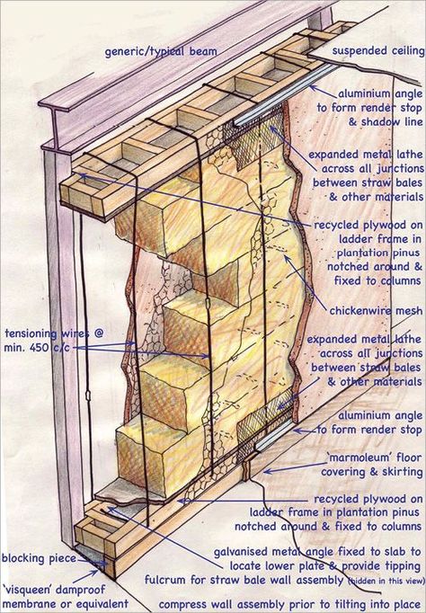 straw bale house designs | straw or hay bale gardens? - Garden ... Straw Bale Building, Straw Bale Construction, Cob Building, Casa Hobbit, A Line Drawing, Straw Bale House, Eco Buildings, Earthship Home, Natural Homes