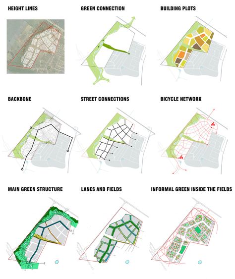 Gallery of LEVS Architecten Infuse "Dutch Approach" in New Residential Area in Russia - 7 Architecture Analysis, Site Analysis Architecture, Urban Concept, Urban Design Diagram, Urban Analysis, Urban Design Graphics, Urban Design Architecture, Henning Larsen, Urban Design Concept