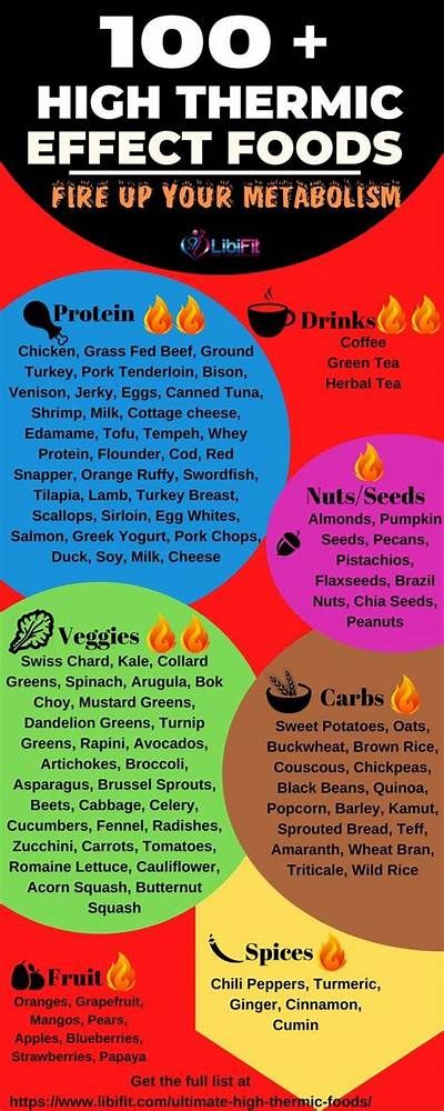 Ultimate High Thermic Foods List: High Thermic Foods List, High Thermic Effect Food List, Thermic Foods, Thermogenic Foods, Boost Metabolism Drink, Metabolism Boosting Foods, Burnt Coffee, Fiber Foods, Protein Drinks