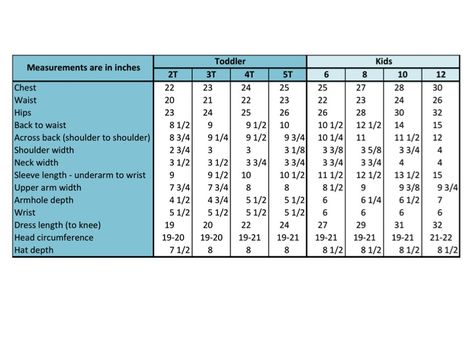 Here are the guidelines I use when designing toddler and kid’s items. This is my second post in my  Sizing & Measurements series, you can find the others in the Tips & Tricks section of my blog! I hope you find this useful!~Maria~ Baby Charts, Crochet Toddler Sweater, Addi Machine, Crochet Help, Crochet Toddler Dress, Crochet Vests, Toddler Cardigan, Sewing Measurements, Measurements Chart