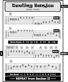 Guitar TAB Songs: Dueling Banjos & Guitar Boogie--- by Arthur Smith Banjo Chords, Dueling Banjos, Guitar Tricks, Banjo Tabs, Banjo Lessons, Banjo Music, Song Ideas, Guitar Lessons Songs, Easy Guitar Songs