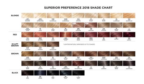 Loreal Hair Dye, Level 6 Hair Color, Red Hair Color Chart, Hair Dye Color Chart, Loreal Hair Color Chart, Professional Hair Dye, Hair Dye Shades, Loreal Hair Color, Hair Color Pictures