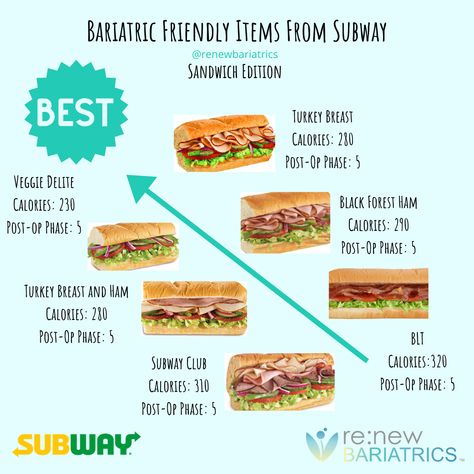 🥪 Fresh, crisp sandwiches, anyone? Subway is known for their, made to order submarine sandwiches.  Walking into a restaurant and watching them create your sandwich right in front of you, is satisfying and enjoyable.  🤔 So, what should I order at Subway after undergoing gastric sleeve surgery or gastric bypass surgery? Which foods are bariatric friendly to post gastric and post bypass surgery patients?    #gastricsleevemexico #renewbariatrics #vsgmexico #vsgcommunity Gastric Bypass Fast Food, Subway Diet Plan, Fast Food For Bariatric Patients, Bariatric Fast Food, Bariatric Friendly Restaurants, Bariatric Restaurant Guide, Recipes For Gastric Bypass Patients, Bariatric Friendly Fast Food, Healthy Subway Orders