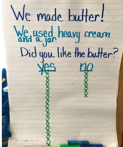 Making Butter In the Classroom - Primary Playground Preschool Sign In, Butter In A Jar, Primary Playground, November Preschool, Farm Classroom Theme, Preschool Farm, Thanksgiving Kindergarten, Farm Animal Crafts, Social Studies Unit