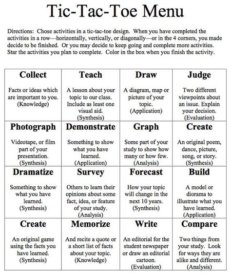 History Choice Boards, Posting Learning Targets, Extension Activities For Gifted Students, Interesting Subjects To Study, Gifted And Talented Activities Middle School, Blooms Taxonomy Activities, Talents To Learn, Gifted And Talented Elementary, Gifted Students Activities