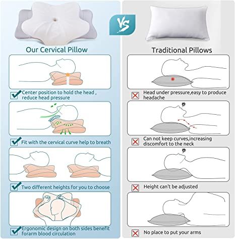 Amazon.com: DONAMA Cervical Pillow for Neck Pain Relief,Contour Memory Foam Pillow,Ergonomic Orthopedic Neck Support Pillow for Side,Back and Stomach Sleepers with Breathable Pillowcase-Queen Size, White : Home & Kitchen Pillow For Neck, Cervical Pillow, Back Support Pillow, Neck Support Pillow, Memory Foam Pillows, Orthopedic Pillow, Cervical Pillows, Sleeping Pillow, Side Sleeper Pillow