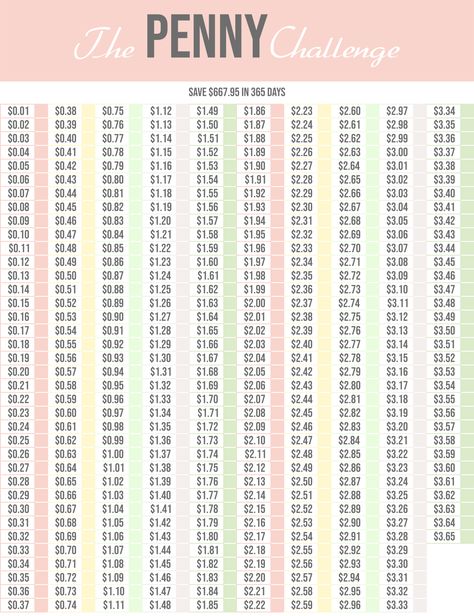 Penny Money Saving Challenge, Penny Saving Challenge Chart Free Printable, Penny A Day Challenge Chart, Daily Money Saving Challenge, Saving Money Ideas Challenges Free Printable, Money Challenges Weekly, Penny Savings Challenge, Penny Saving Challenge Free Printable, Quarter Saving Challenge