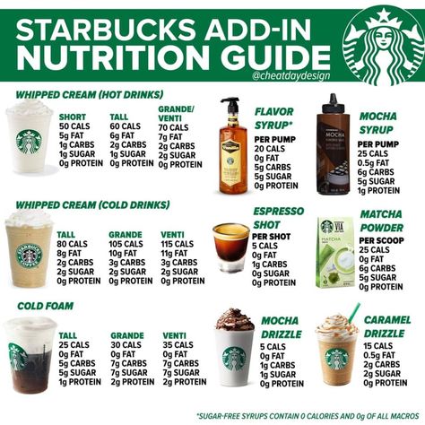 Starbucks Calories, Low Calorie Starbucks Drinks, Coffee Calories, Food Calorie Chart, Healthy Starbucks Drinks, Starbucks Coffee Drinks, Starbucks Menu, Healthy Starbucks, How To Order Starbucks