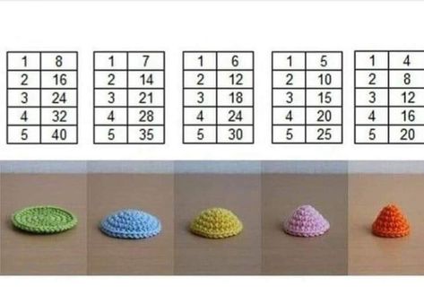 Crochet Tutorial Pattern, Crochet Hack, Crochet Stitches Guide, Beginner Crochet Tutorial, Mode Crochet, Pola Amigurumi, Crochet Design Pattern, Beginner Crochet Projects, Pola Sulam